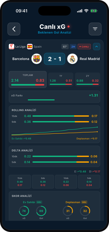 Canlı xG analizi
