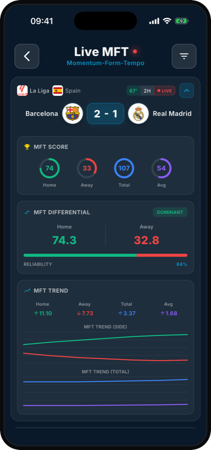 Live MFT analysis