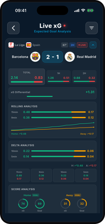 Live xG analysis
