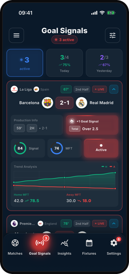 Goal signals
